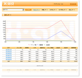 X-aid管理画面/総合ページ(イメージ)