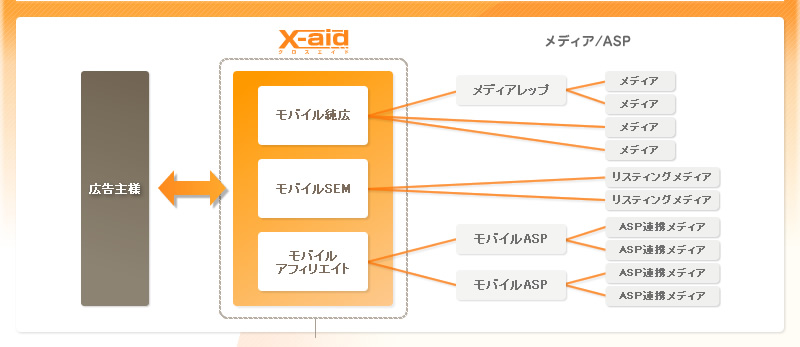 X-aid�T�v�}